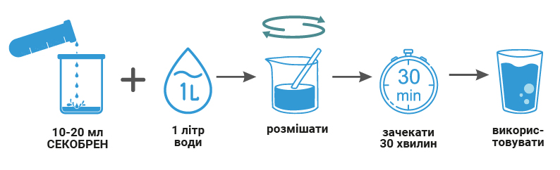 дезінфекція води