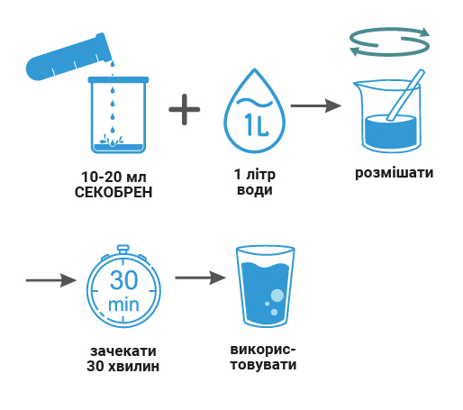 дезінфекція води